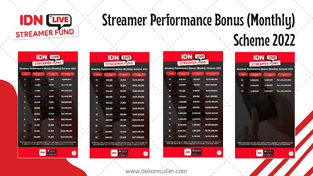 streamer performance bonus idn live