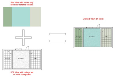 Composite Views