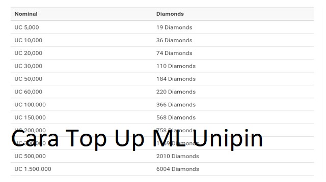  Siapa yang tidak kenal dengan ML saat ini sedang banyak dimainkan mulai dari anak Cara Top Up ML Unipin Terbaru