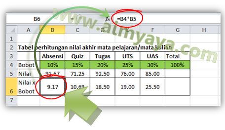  Gambar: Menghitung nilai variabel dengan bobot 