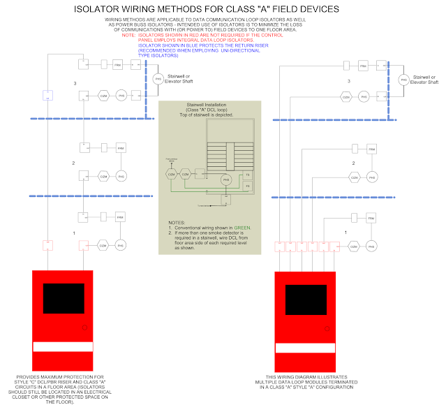 Class “A” DCL/PBR loop wiring diagram (both Style “A” and Style “C” loops are illustrated)