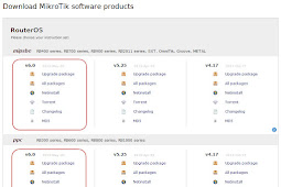 Mikrotik Routeros V6.0 Terbaru Sudah Rilis