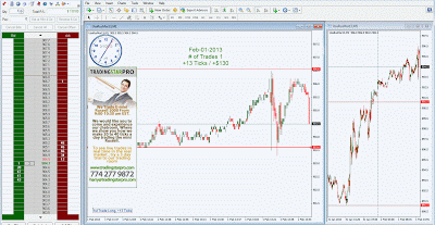 Day Trading System