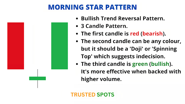 The Morning Star candlestick pattern - Everythig in 3 Minutes