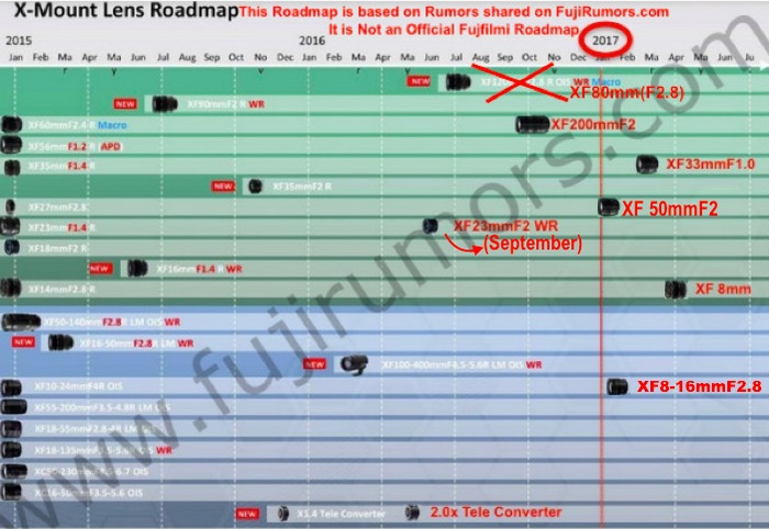 Планы по разработке объективов компании Fujifilm