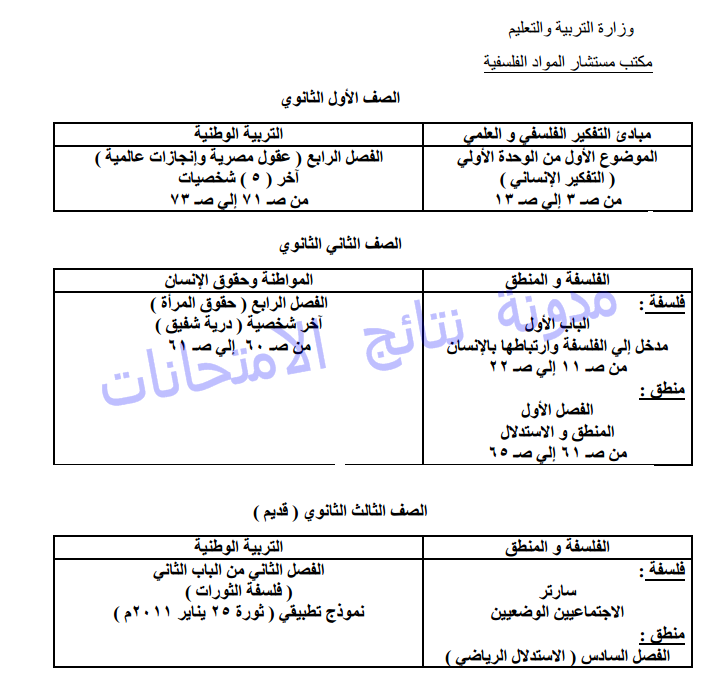 الأجزاء المحذوفة من المقررات الدراسيه مادة الفلسفة والمنطق 2014 الترم الثانى