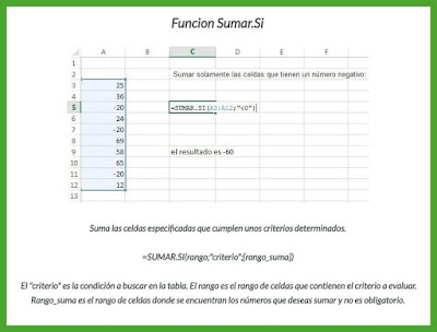 Fórmula de Excel