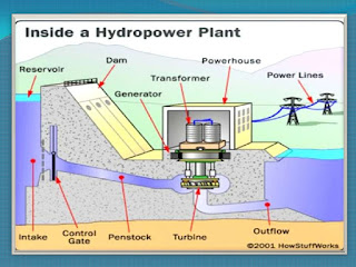 Kaptai Hydroelectric Power Plant in Bangladesh