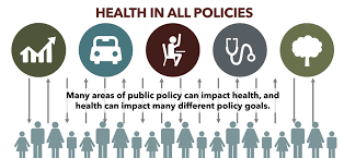 Public Health Policy and its Impact on Society