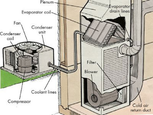 Additional issues you should check before upgrading your HVAC system