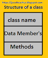 Structure-Of-A-Class-in-Java.png