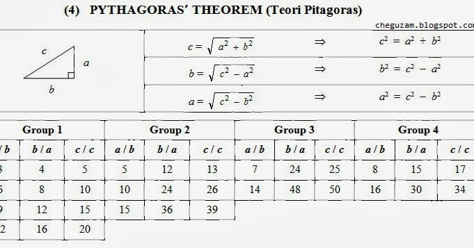 (4) Teori (Pythagoras Theorem)  ! Chegu Zam