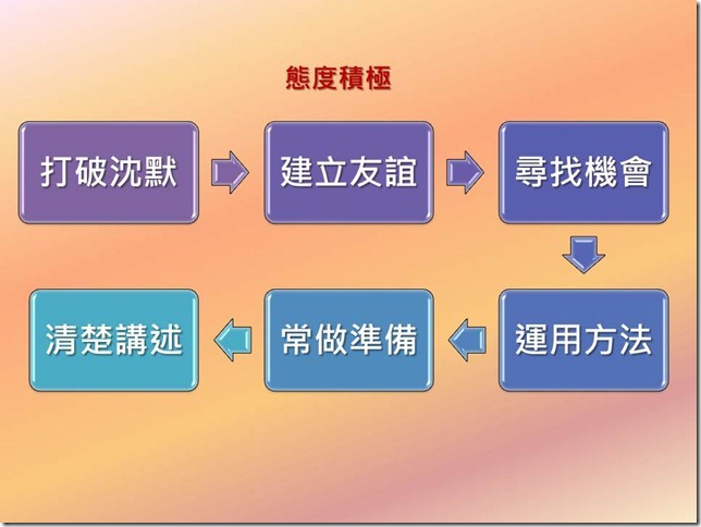 投影片17