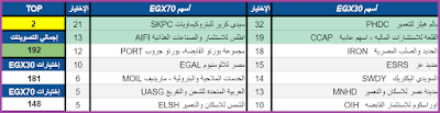 بعض من أسهم البورصة المصرية لتحليلها فنياً.