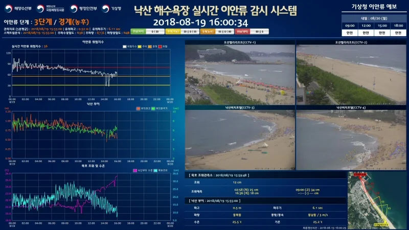 국립해양조사원, 해수욕장의 ‘실시간 이안류 감시 서비스’ 운영