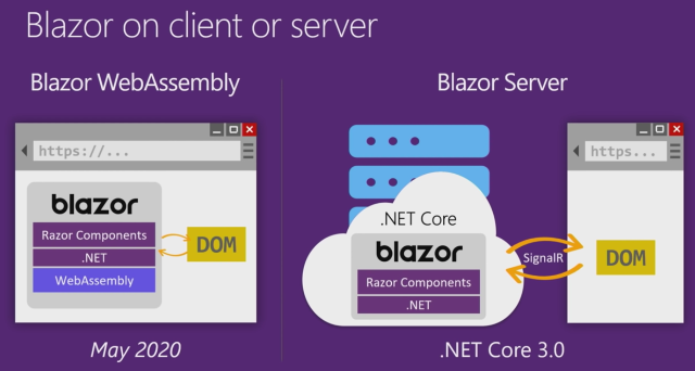 Blazor WebAssembly vs Blazor Server