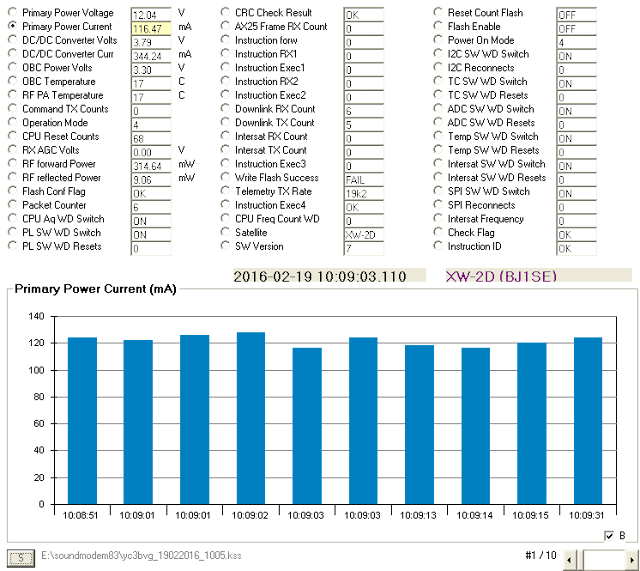 XW-2D  telemetry