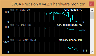Consumo de memoria gráfica (VRAM) en BF4 a 4K