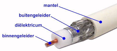 Coaxiale-kabel-01 (© 2022 Jos Verstraten)