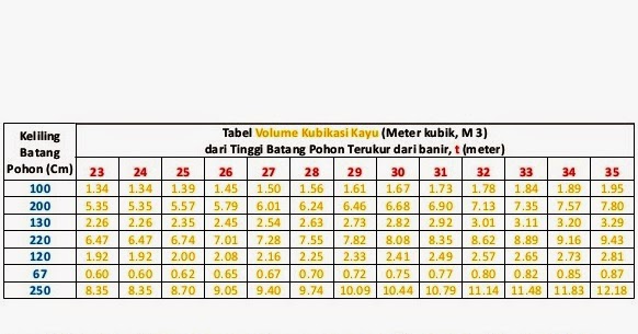  Cara Menghitung Kayu Balok per Meter Kubik Info Mebel 