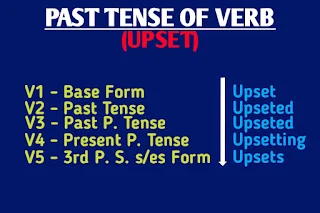 past-tense-of-upset-present-future-participle-form,present-tense-of-upset,past-participle-of-upset,upset-past-tense,