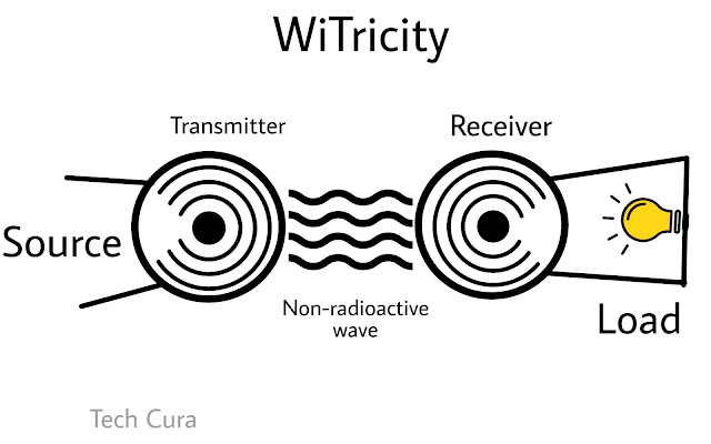 diagram of operation