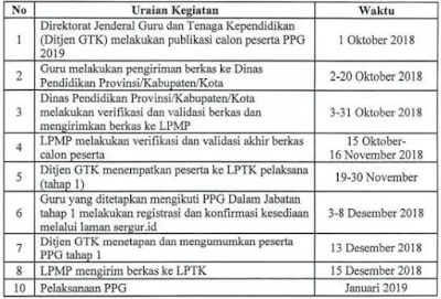 Jadwal Persiapan Pelaksanaan Pendidikan Profesi Guru (PPG) Dalam Jabatan Tahun 2019