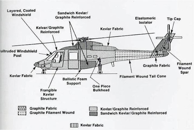 Sikorsky S-75 airframe materials