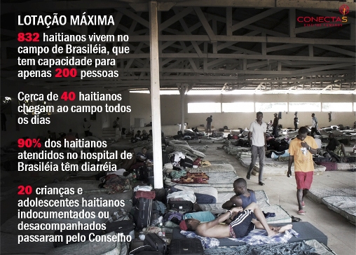ONG CONECTAS : Brasil esconde emergência humanitária no Acre