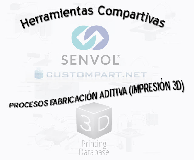 Herramientas Comparativas (Gratuitas) de Procesos de Fabricación Aditiva (Impresión 3D)