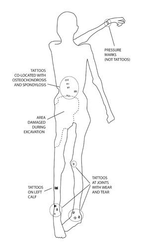 Ancient Europeans had tattoos, so people cant say its not European.