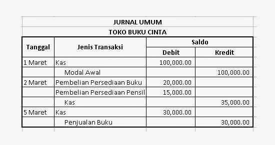 Program Akuntansi Murah Mudah dan Handal: Contoh Buku 