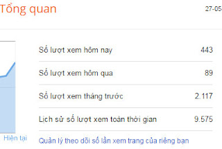 tang-luot-truy-cap-vao-website-blogspot