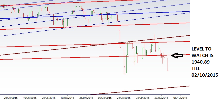 Learning The Nifty: S & P 500 CHART UPDATED FOR 29/09/2015...