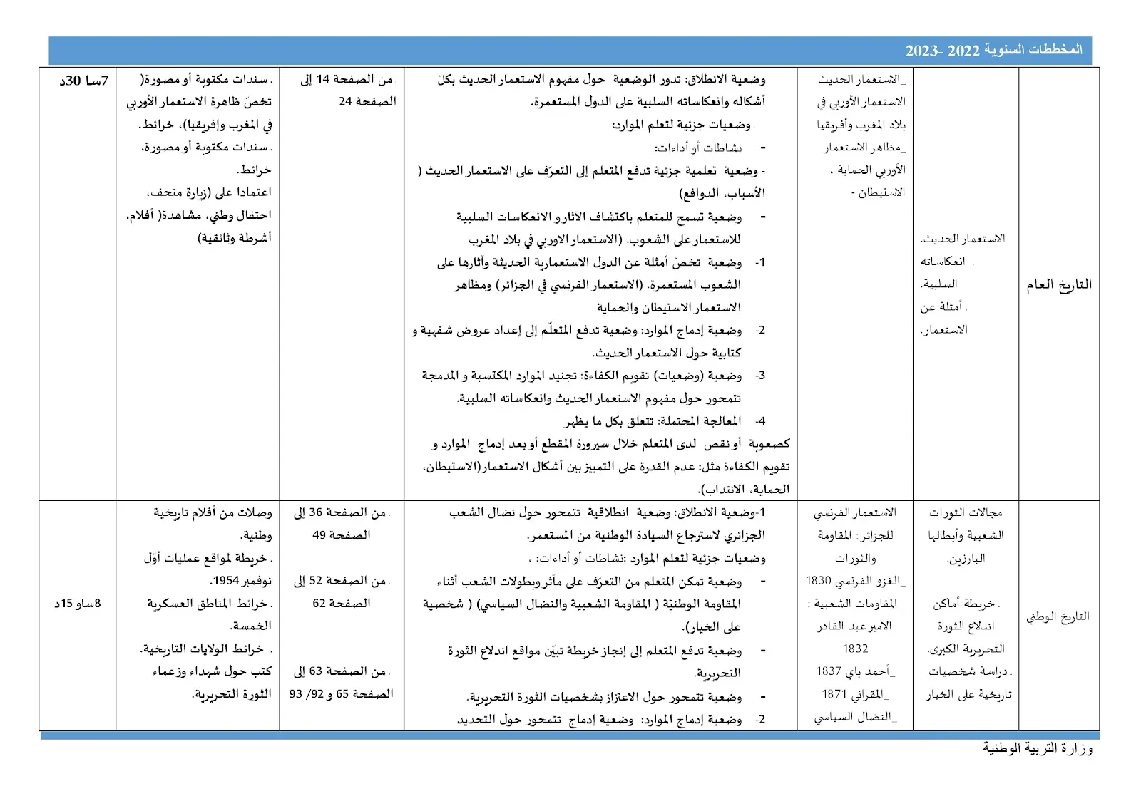 المخططات السنوية للتعلمات وآليات تنفيذها - سبتمبر 2022 للخامسة ابتدائي