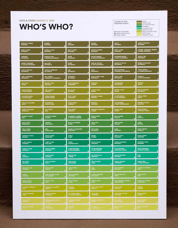 Wedding Genealogy chart and Welcome kit Click to enlarge Via Etsy