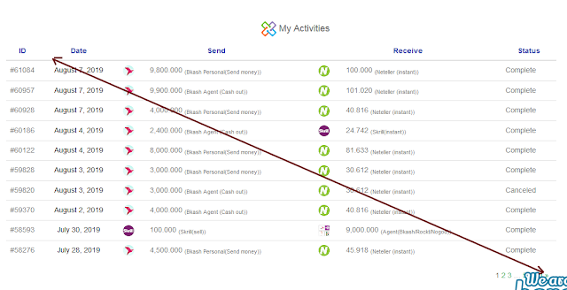 My Transaction Record