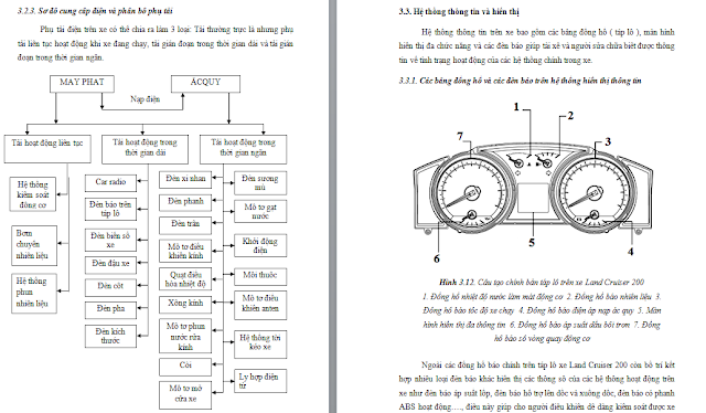 Đồ án khảo sát hệ thống điện thân xe ô tô TOYOTA