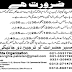 Wro.org.pk Jobs For IT Professionals Pakistan