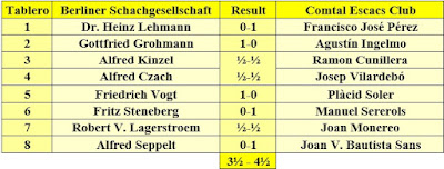 Resultado del encuentro Escacs Comtal Club - Berliner Schachgesellschaft 1827 Eckbauer e.V., 25 de mayo de 1953