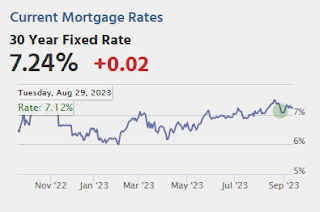 Mortgage Rates