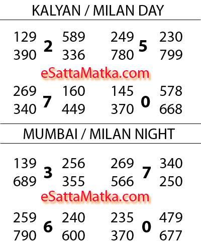 Aaj Ka Satta Matka Super Powerful Kalyan Matka Tips (25-June-2015)