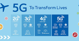 5G technology