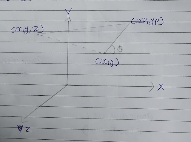 derive the equation and transformation matrix for producing parallel projection on 2D viewing plane,explain orthographic and oblique projections