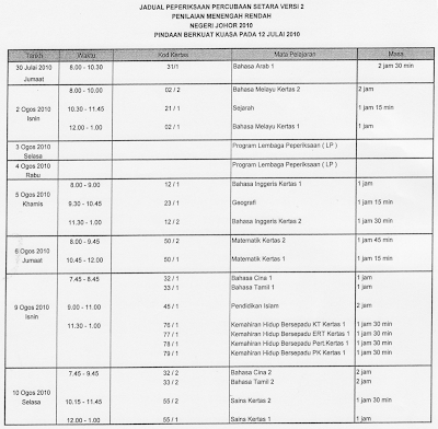 Surat Rayuan Menduduki Peperiksaan - Malacca g