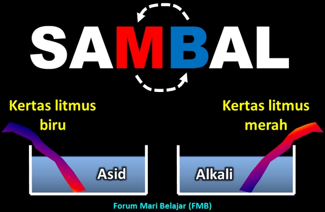 Let's learn Science: Asid & Alkali