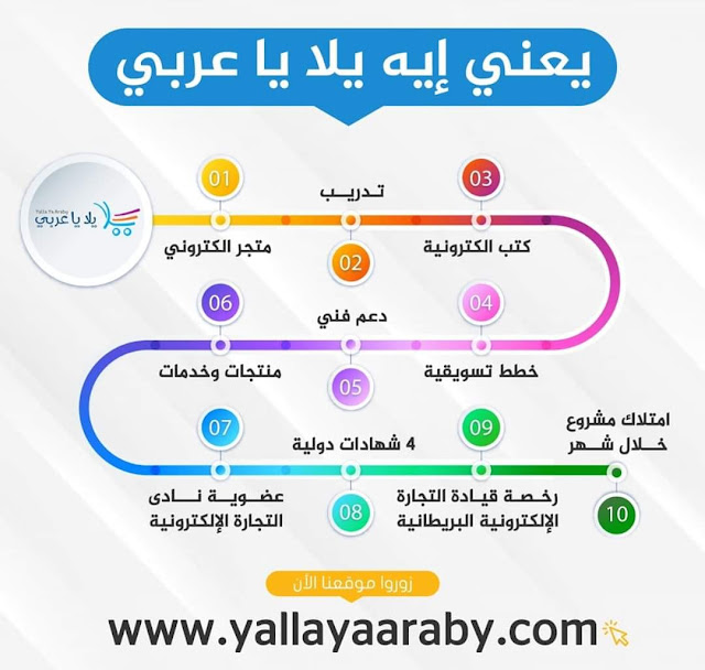 الربح من الانترنت امتلك متجر الكتروني احترافي بأقل التكاليف