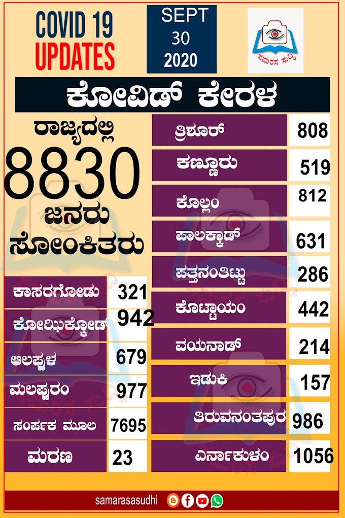      ದೇವರ ನಾಡಲ್ಲಿ ಕೋವಿಡ್ ನ ಕರಿ ನೆರಳಾಟ-ಇಂದು ಕೇರಳದಲ್ಲಿ 8830 ಮಂದಿ ಸೋಂಕಿತರು- 