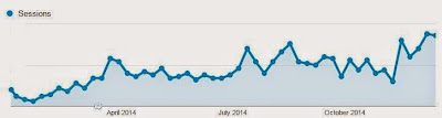 cara menngkatkan jumlah pengunjung blog
