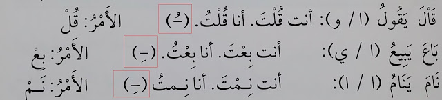 harakat dan fi'il amr dari al-ajwaf atau fi'il mu'tal 'ain